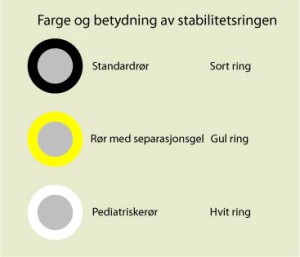 Farger og betydning av stabilitetsringer